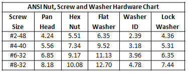 Table 4 - ANSI Hardware
